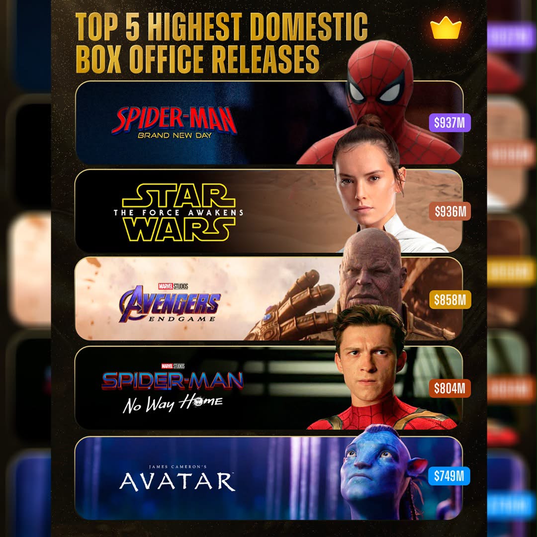 வட அமெரிக்காவில் முதலிடம்   ‘Spider Man: Brand New Day’!